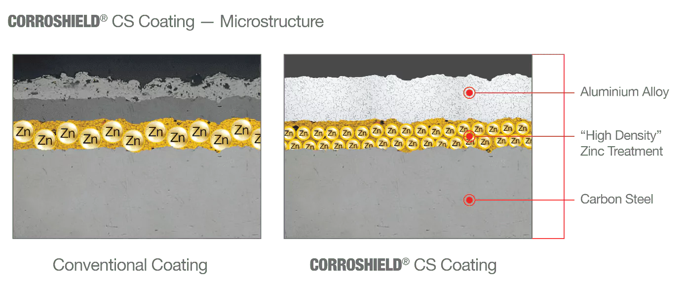 Corroshield® CS Coating - Microstructure