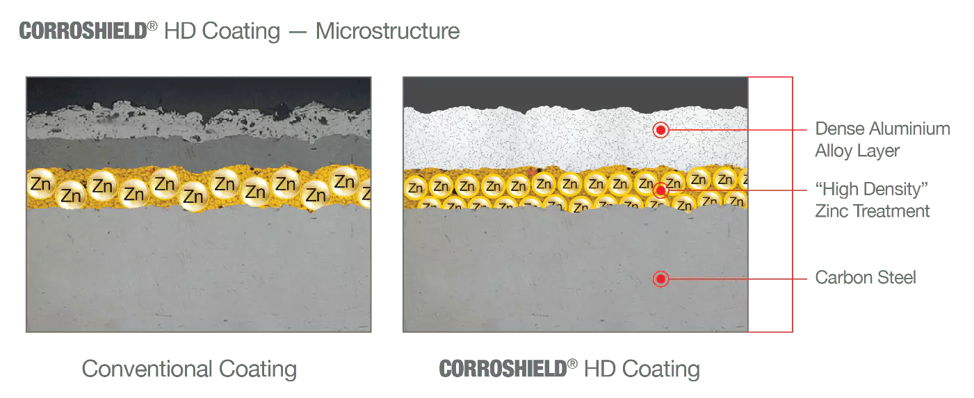 Corroshield® HD Coating - Microstructure