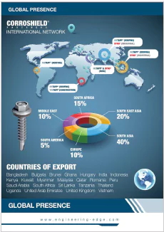 CORROSHIELD® Countries of Export Brochure