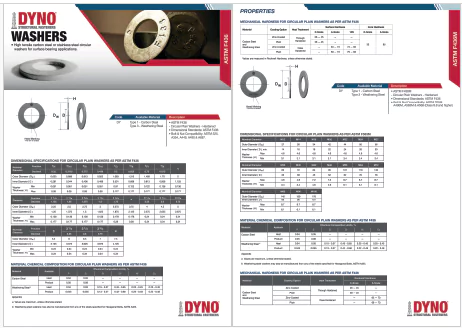 DYNO® Washers Catalogue